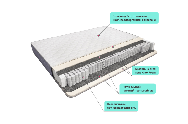 Матрас Сонель